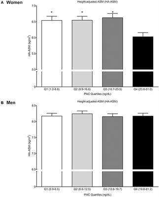 The Differential Effect of Excess Aldosterone on Skeletal Muscle Mass by Sex